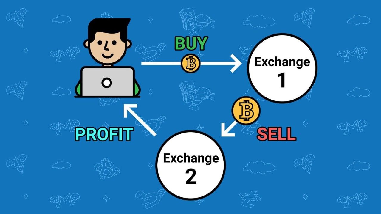 fmcpay-crypto-futures-arbitrage