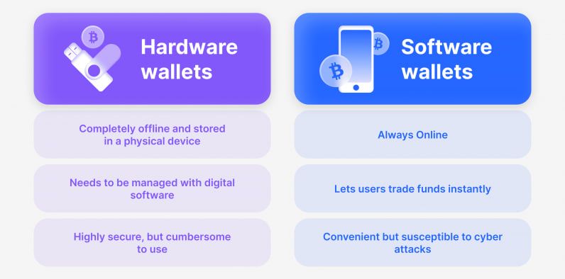 What is DeFi Wallet & Why Do You Need One in Blockchain? 10 what-is-defi-wallet-5111