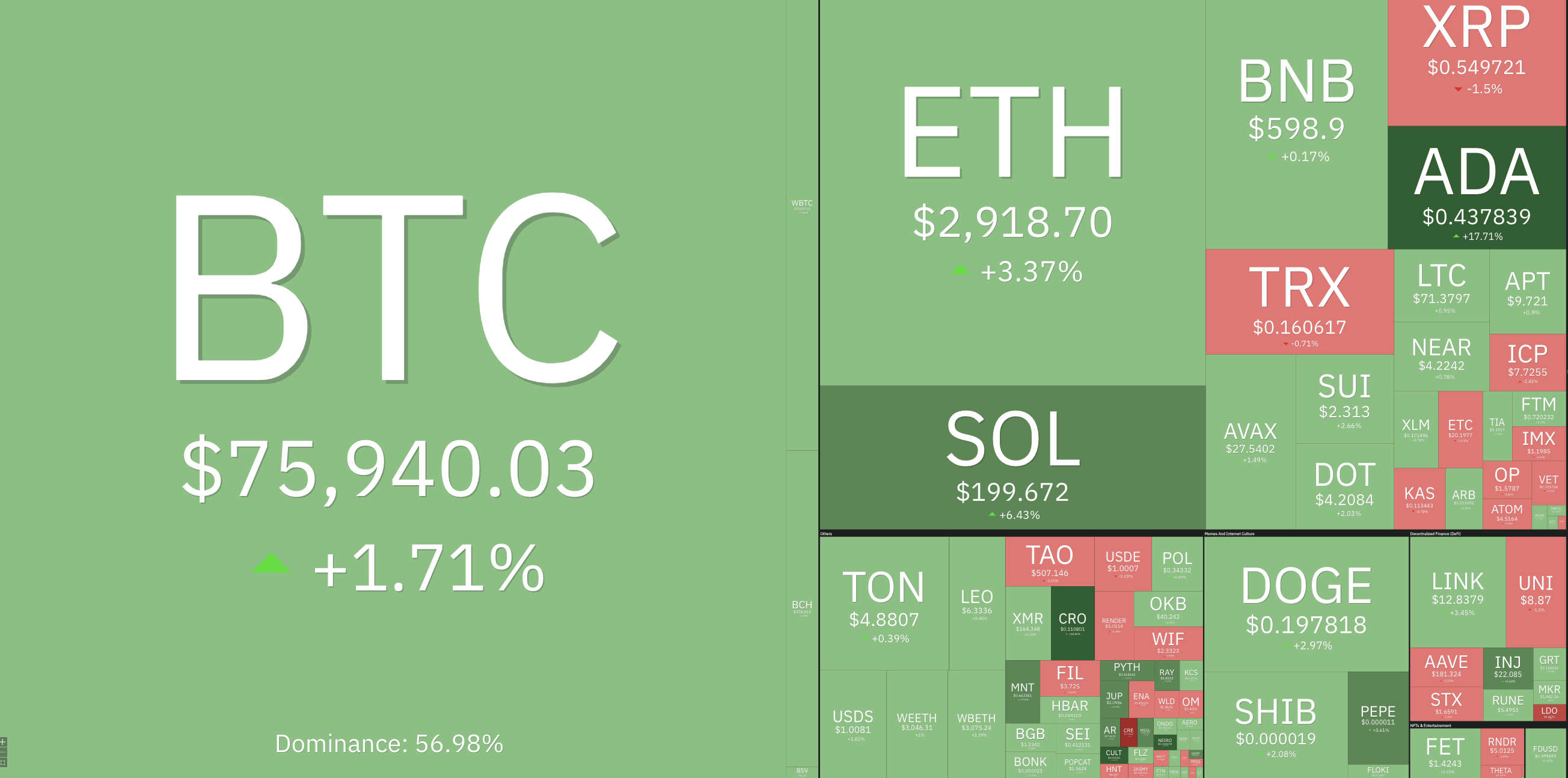 fmcpay-24hour-performance-of-topcap-cryptocurrencies