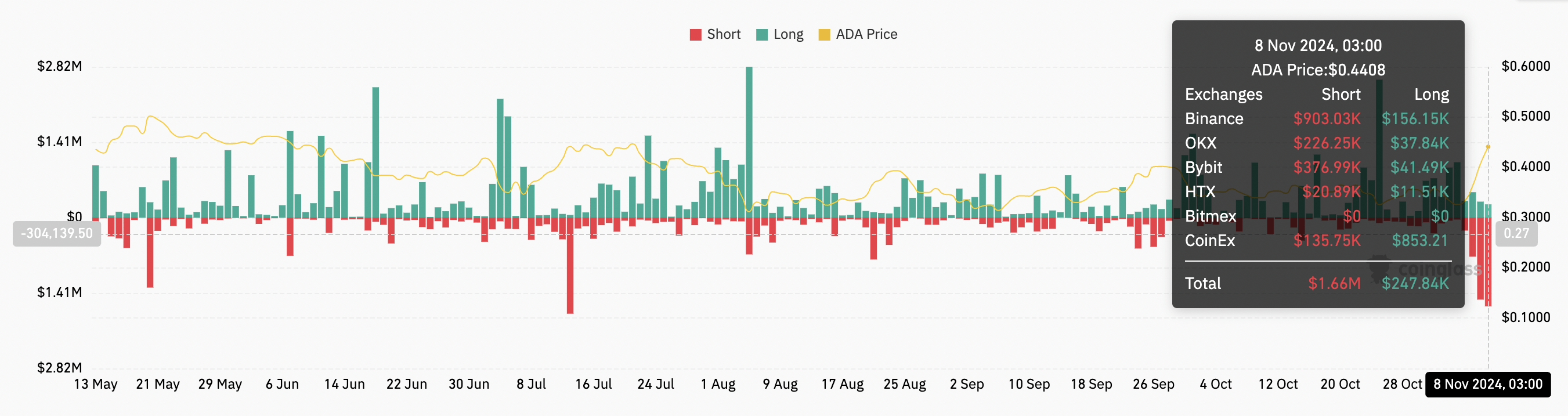 fmcpay-ada-liquidations