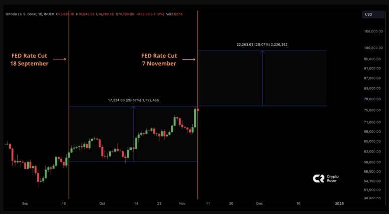 fmcpay-bitcoin-rate-cut-trajectory.jpg