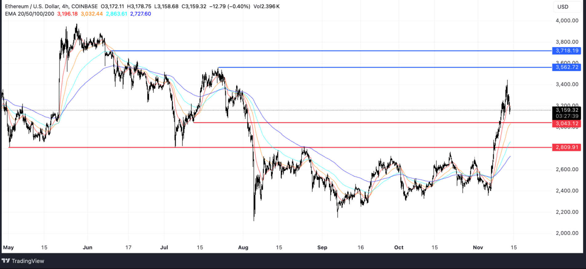 fmcpay-eth-price-analysis