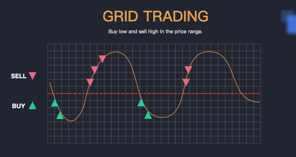 fmcpay-grid-trading-techniques-optimizing-strategy