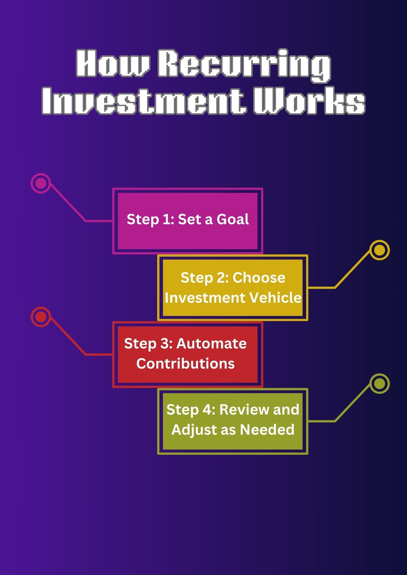 fmcpay-how-recurring-investment-work