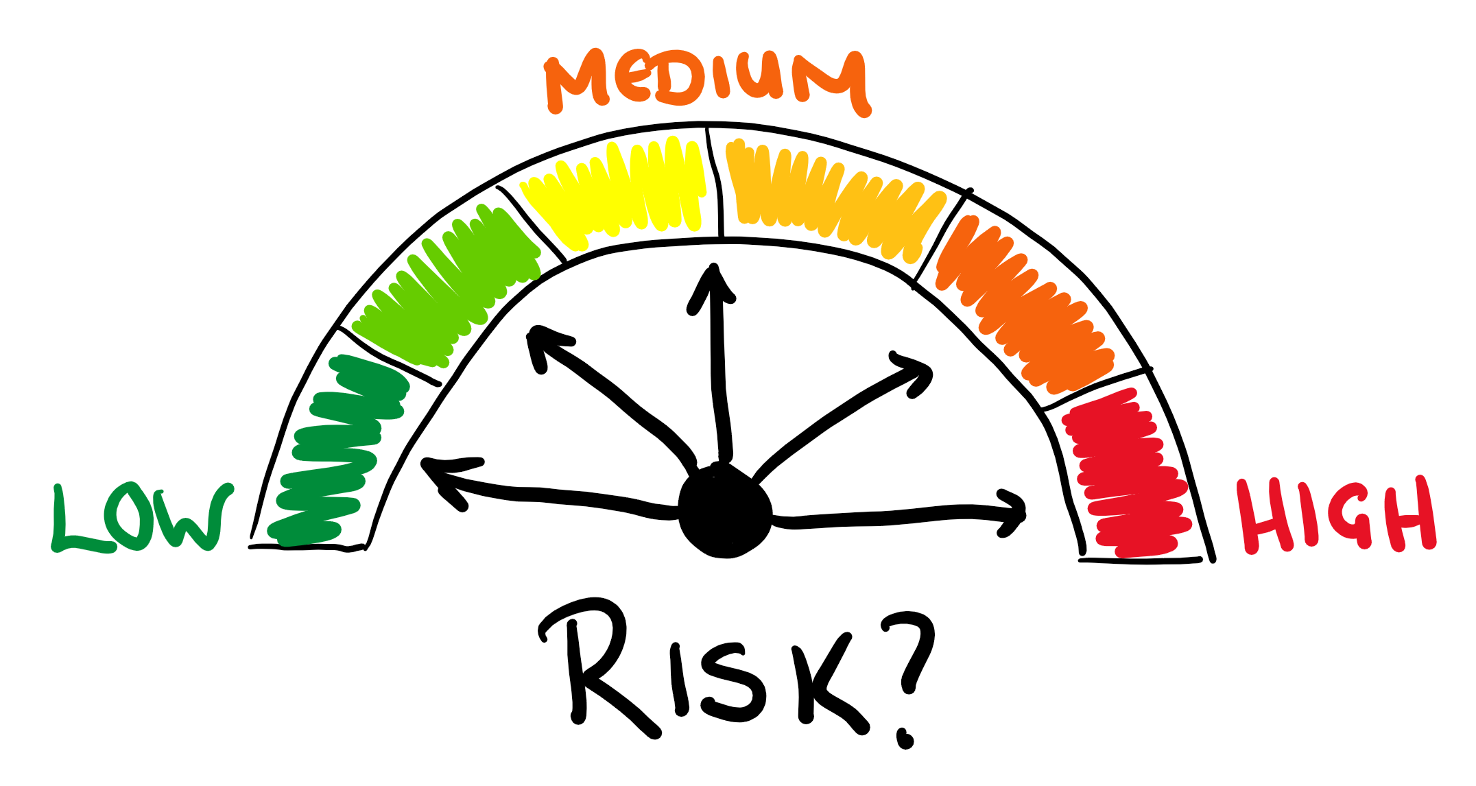 fmcpay-risk-and-challenges