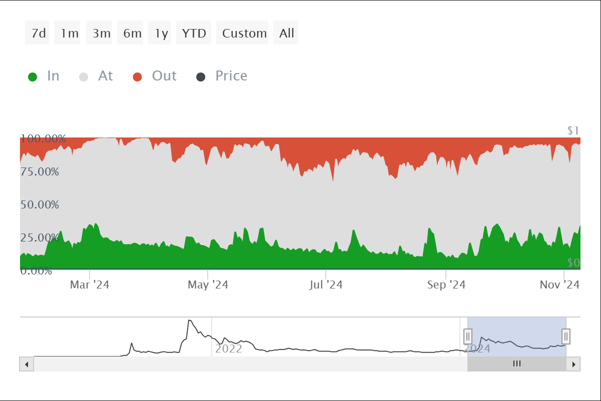 fmcpay-shiba-inu-active-addressess-by-profitability