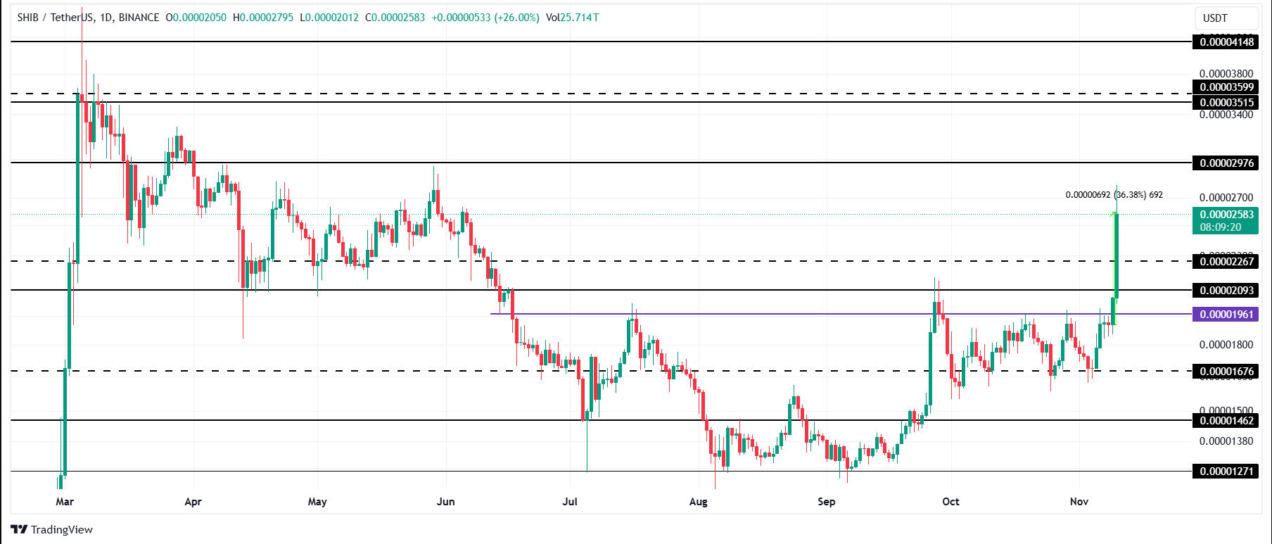 fmcpay-shiba-inu-price-analysis