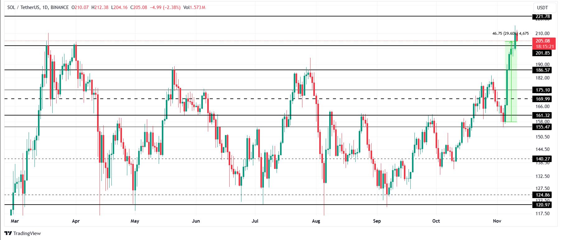 fmcpay-solana-price-analysis