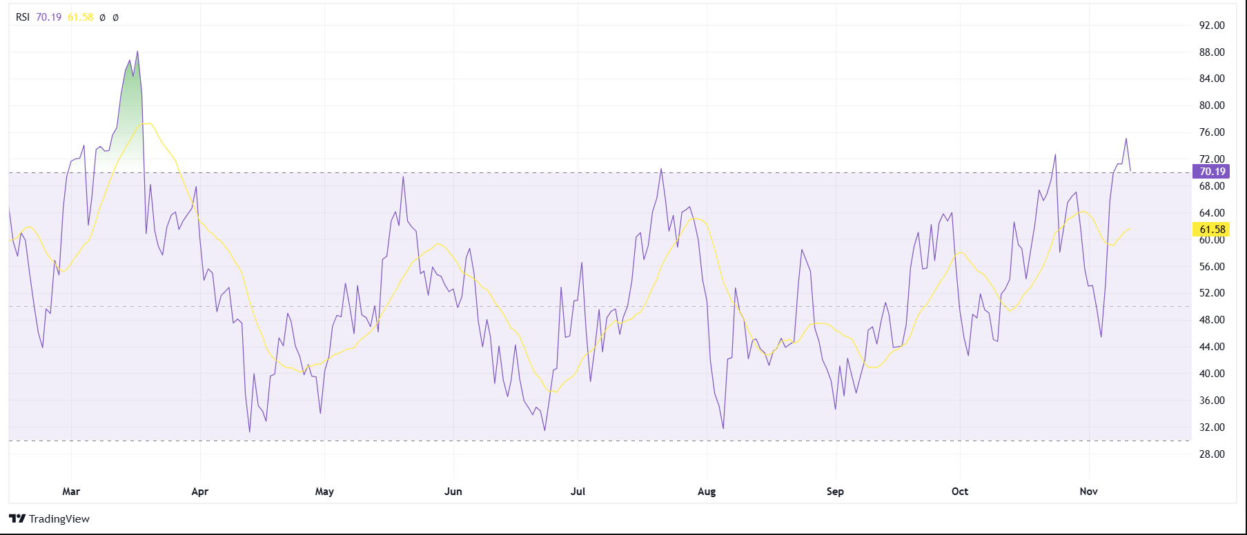 fmcpay-solana-rsi