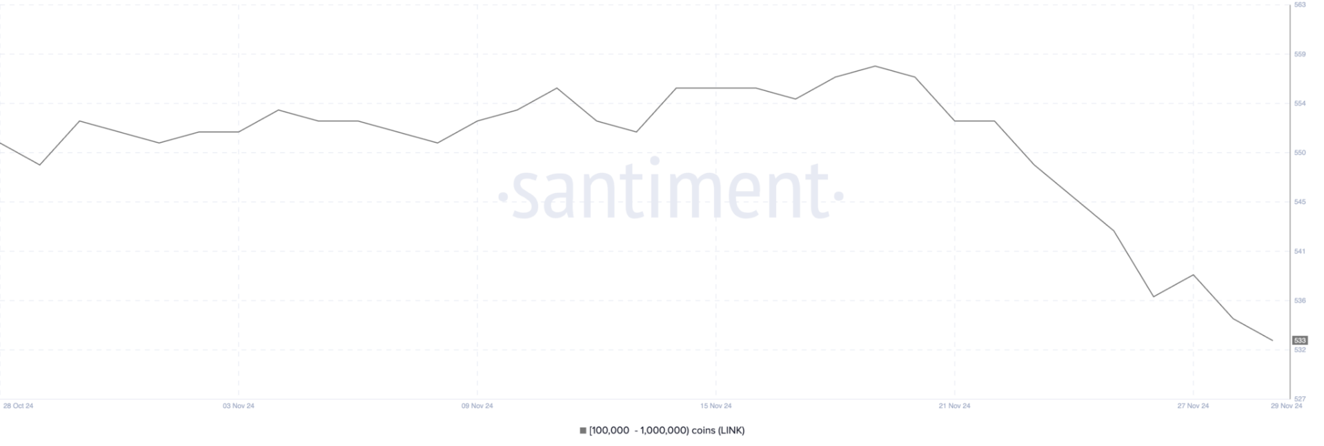 Addresses-Holding-Between-100000-to-1000000-LINK