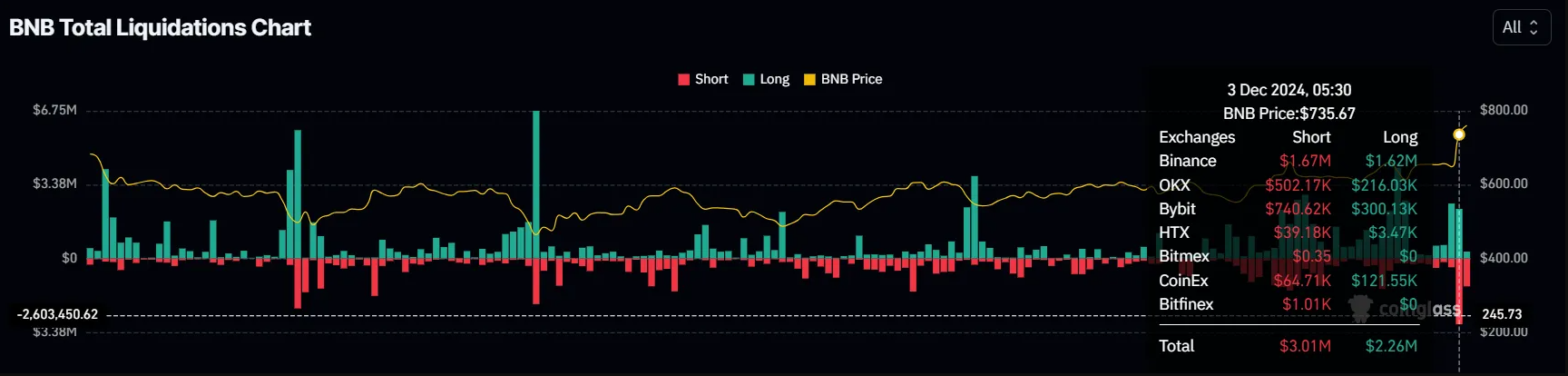 BNB-Liquidations