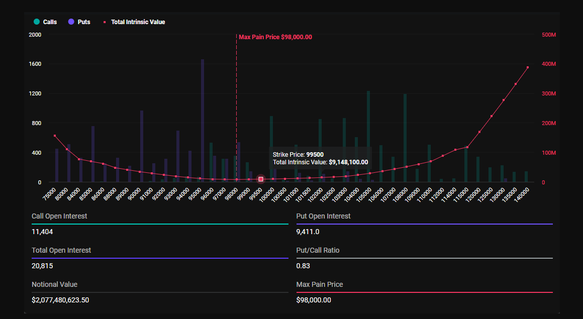 Bitcoin-Options-Expiration