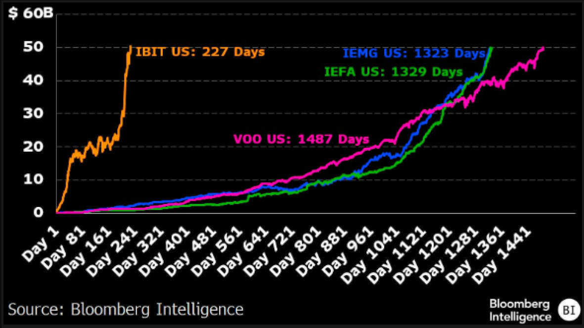 BlackRock-Bitcoin-ETF-Performance