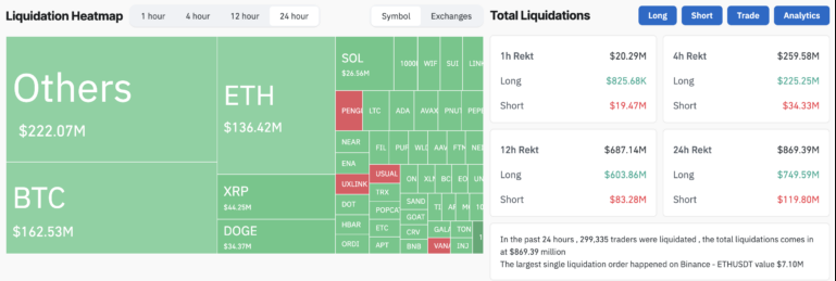 Crypto-Liquidations