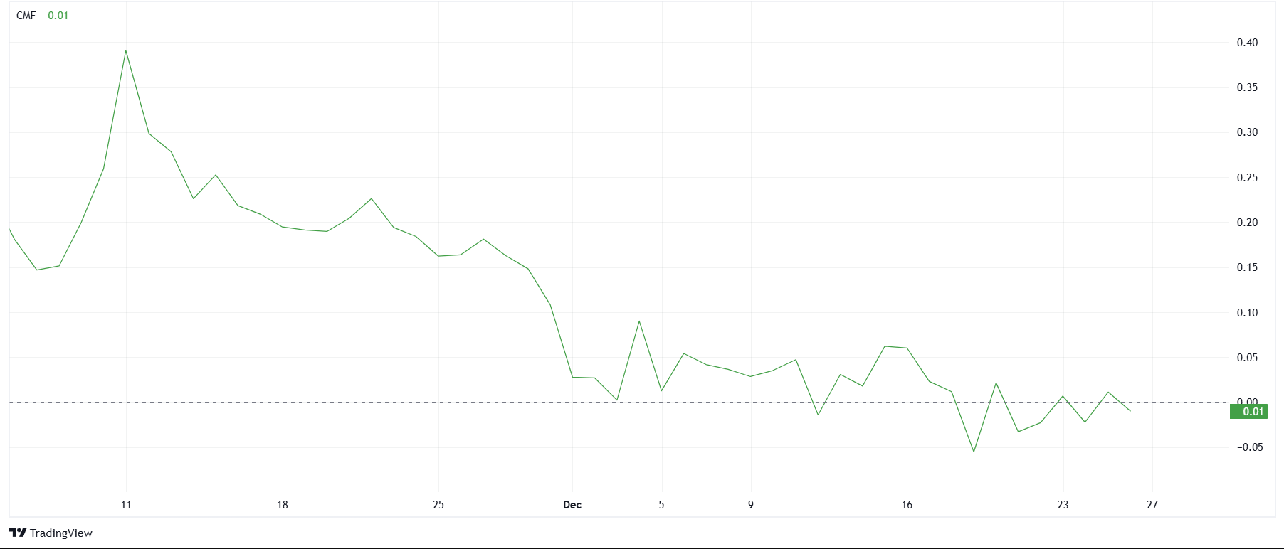 Dogecoin-CMF