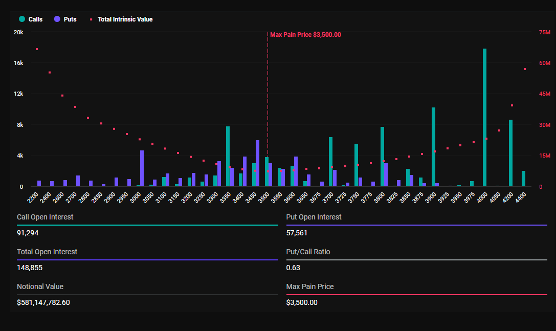 Expiring-Ethereum-Options