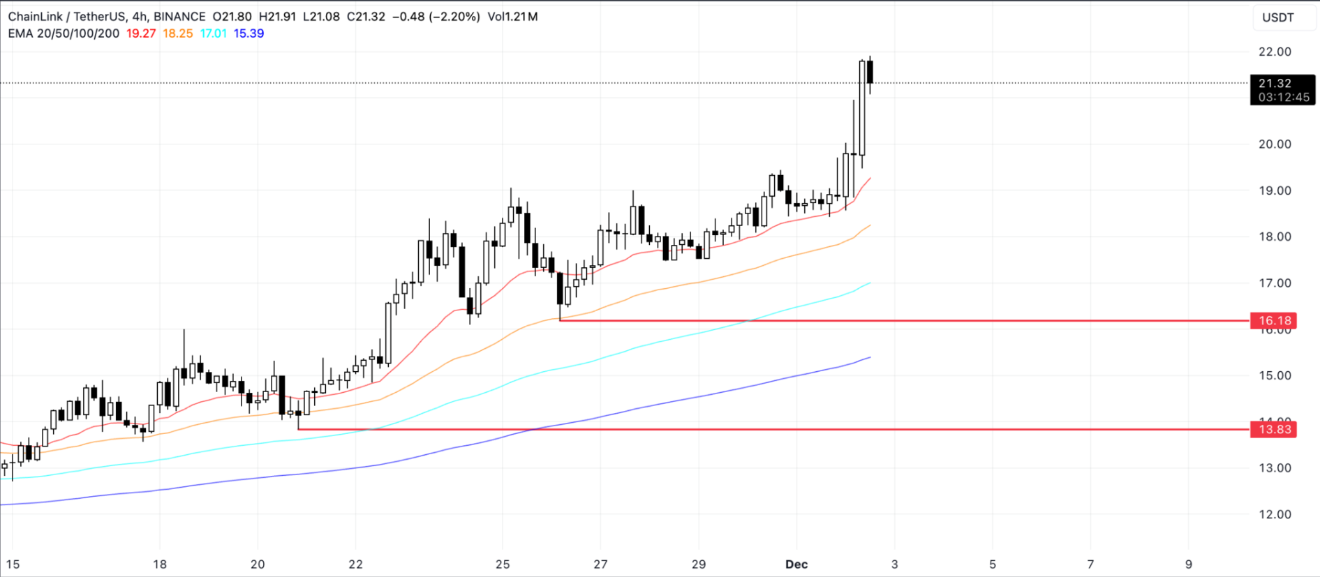 LINK-Price-Analysis