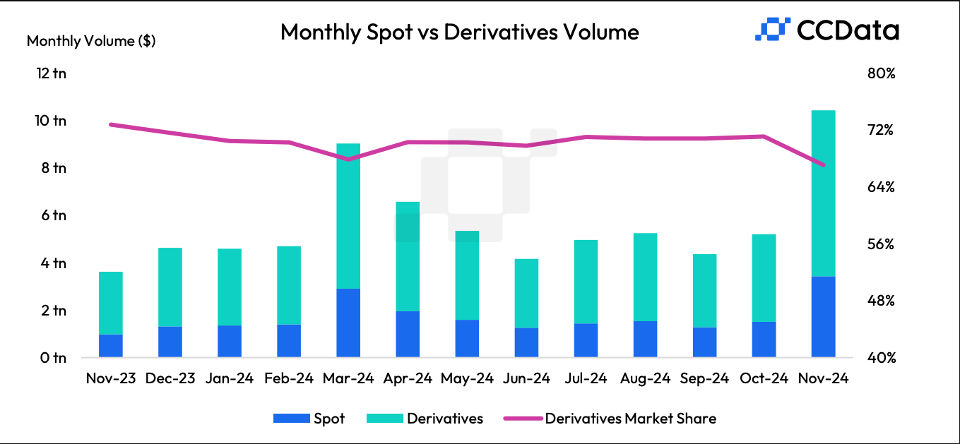 November-Derivatives-Volume