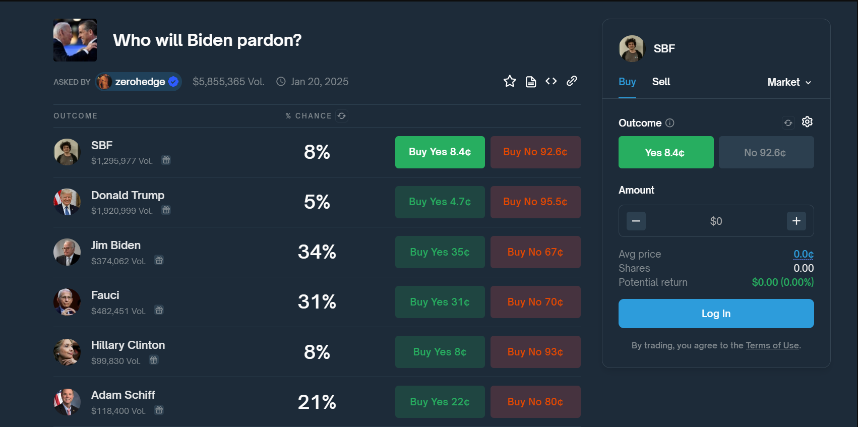 Polymarket-Ods-on-Sam-Bankman-Frieds-Pardon