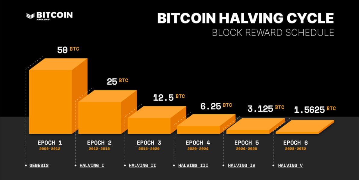 how-long-does-it-take-to-mine-1-bitcoin-4441