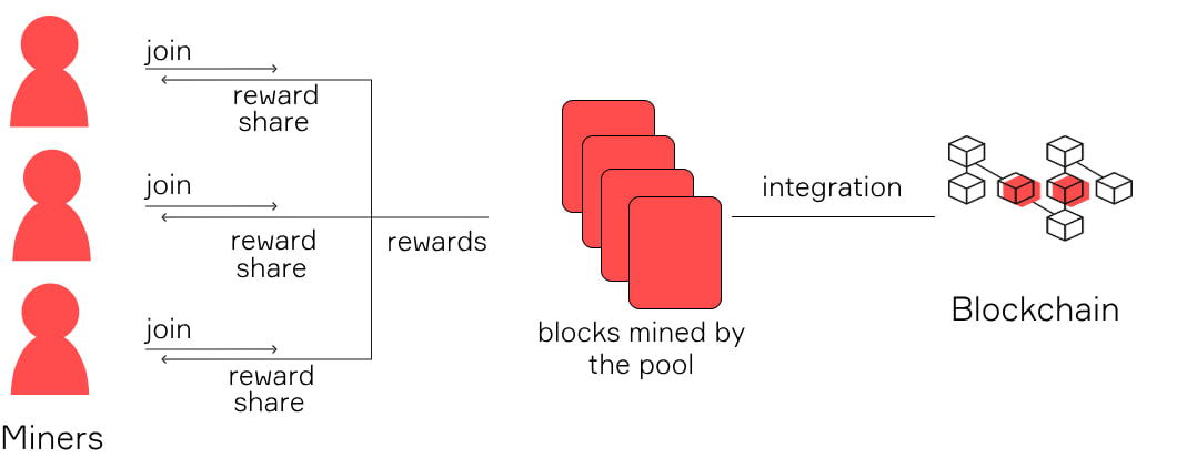 how-long-does-it-take-to-mine-1-bitcoin-5551