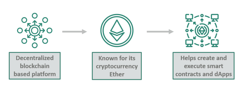 how-to-buy-Ethereum-1111