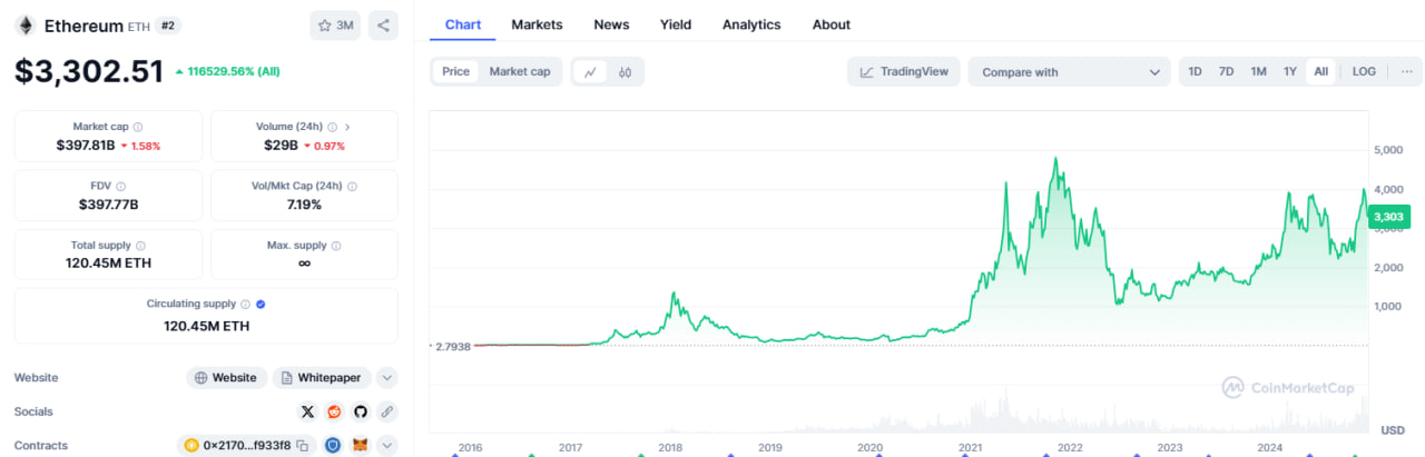 how-to-buy-Ethereum-2221