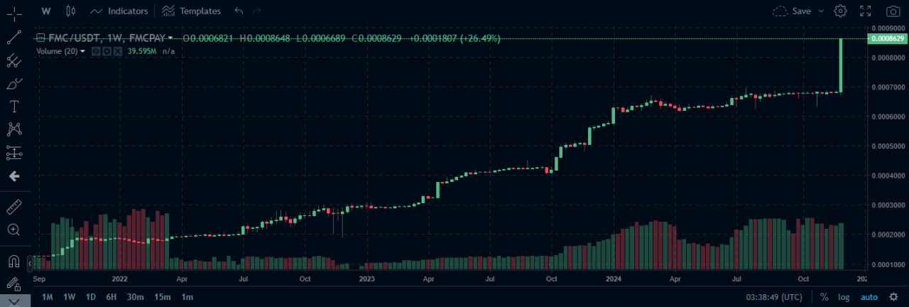 top-7-crypto-exchange-tokens-in-2025-341