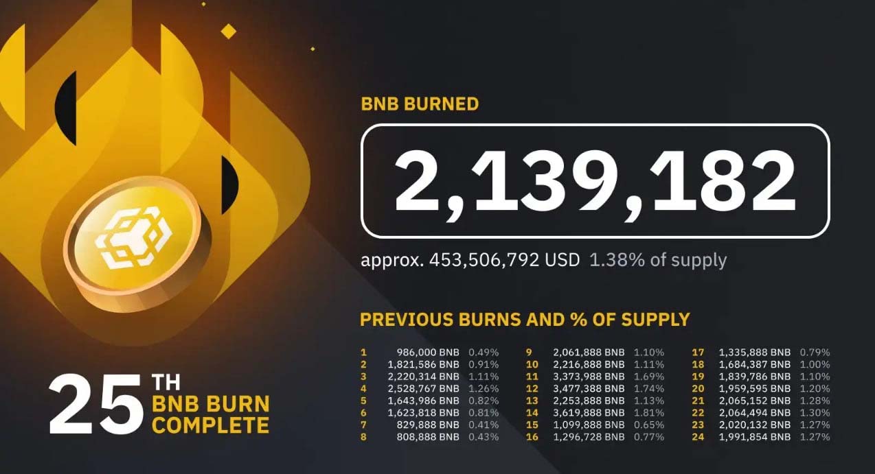 what-is-crypto-token-burning-4121