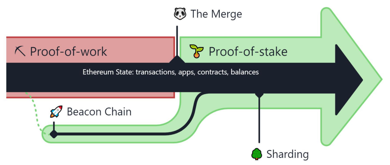 what-is-ethereum-3221