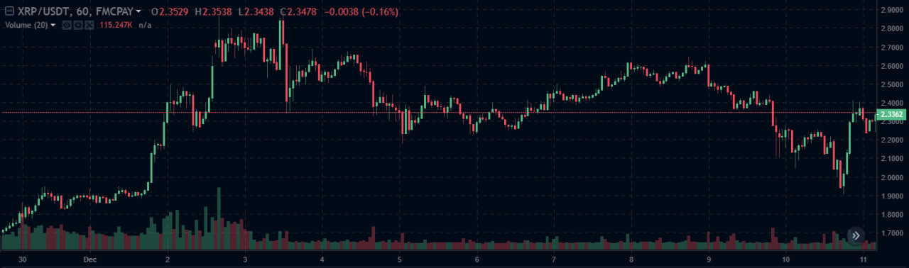 xrp-price-prediction-3331