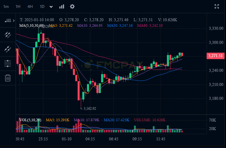 ETH-Price-Chart-Today