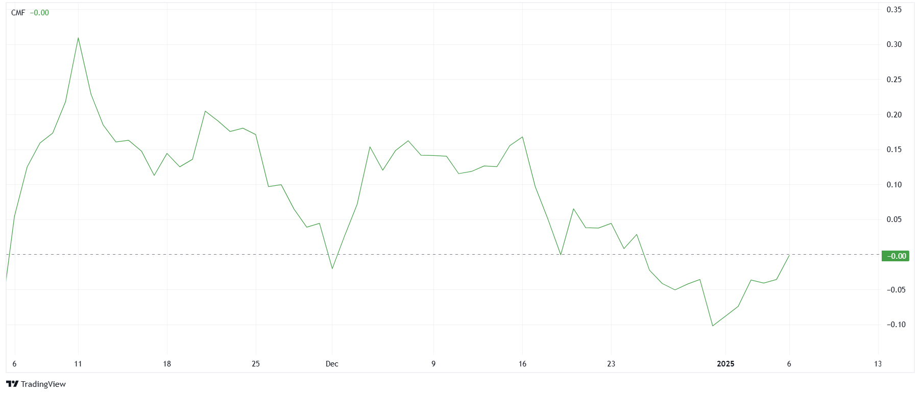 Ethereum-CMF