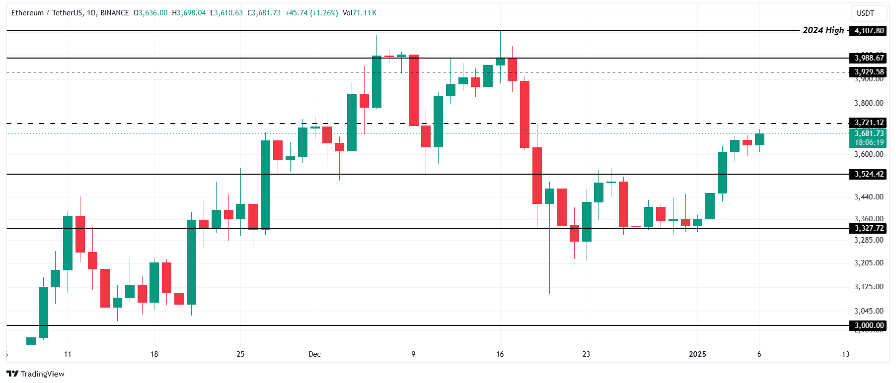 Ethereum-Price-Analysis