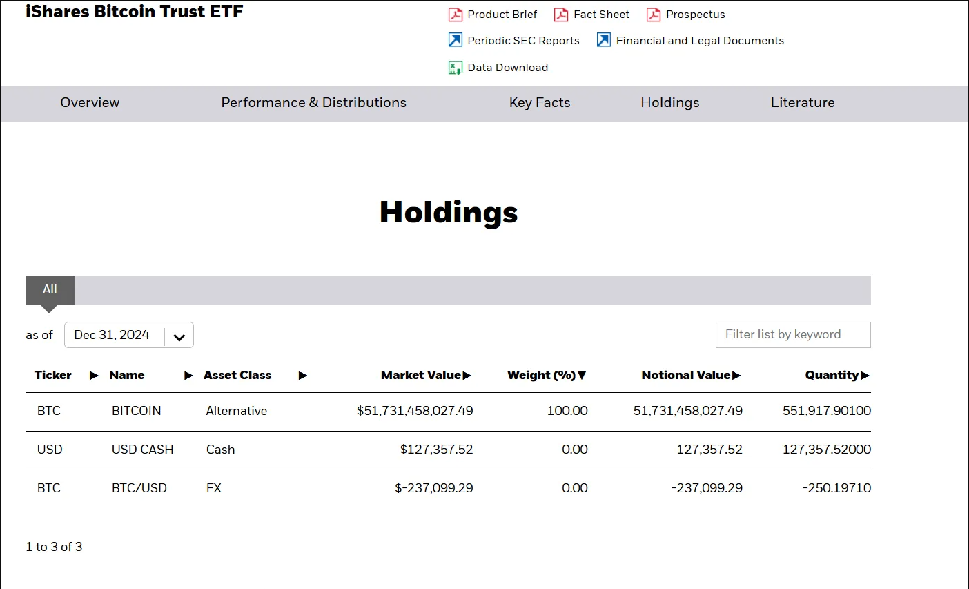 IBIT-Bitcoin-Holdings