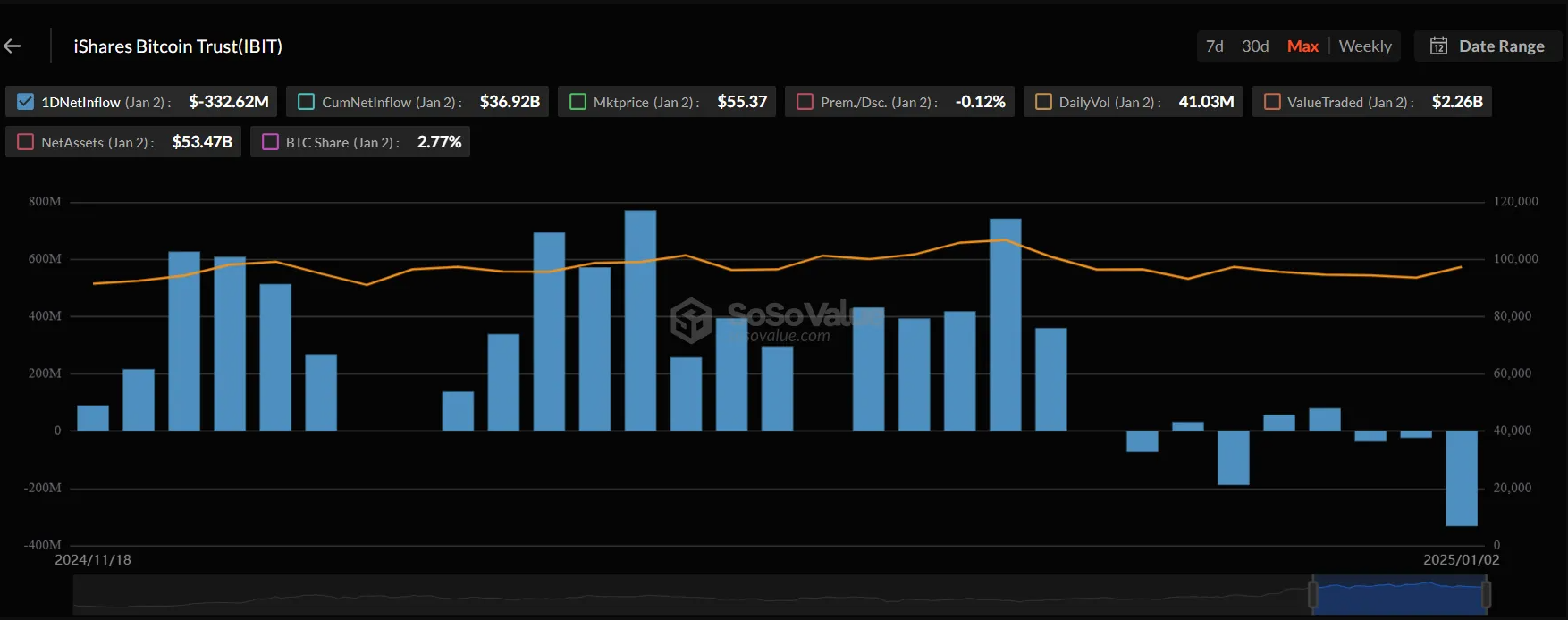 IBIT-Daily-Netflows