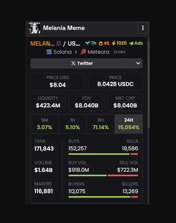 MELANIA-Meme-Coin-Price-Details