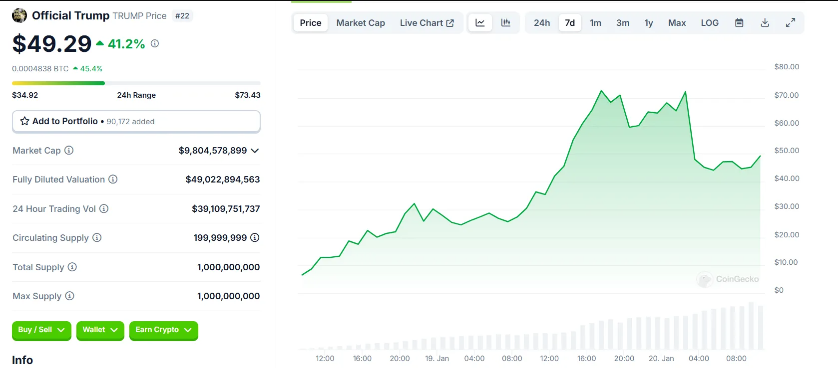 TRUMP-Price-Performance