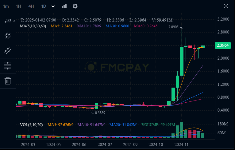 XRP.USDT-Price-Chart