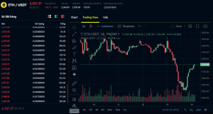 fmcpay-eth-usdt-1-hour-chart-source-fmcpay-tradingview