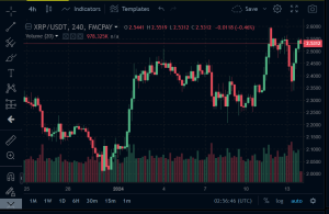 fmcpay-xrp-usdt-4-hour-chart-source-fmcpay-tradingview