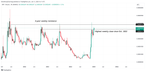 fmcpay-xrpbtc-1-week-chart-source-tradingview