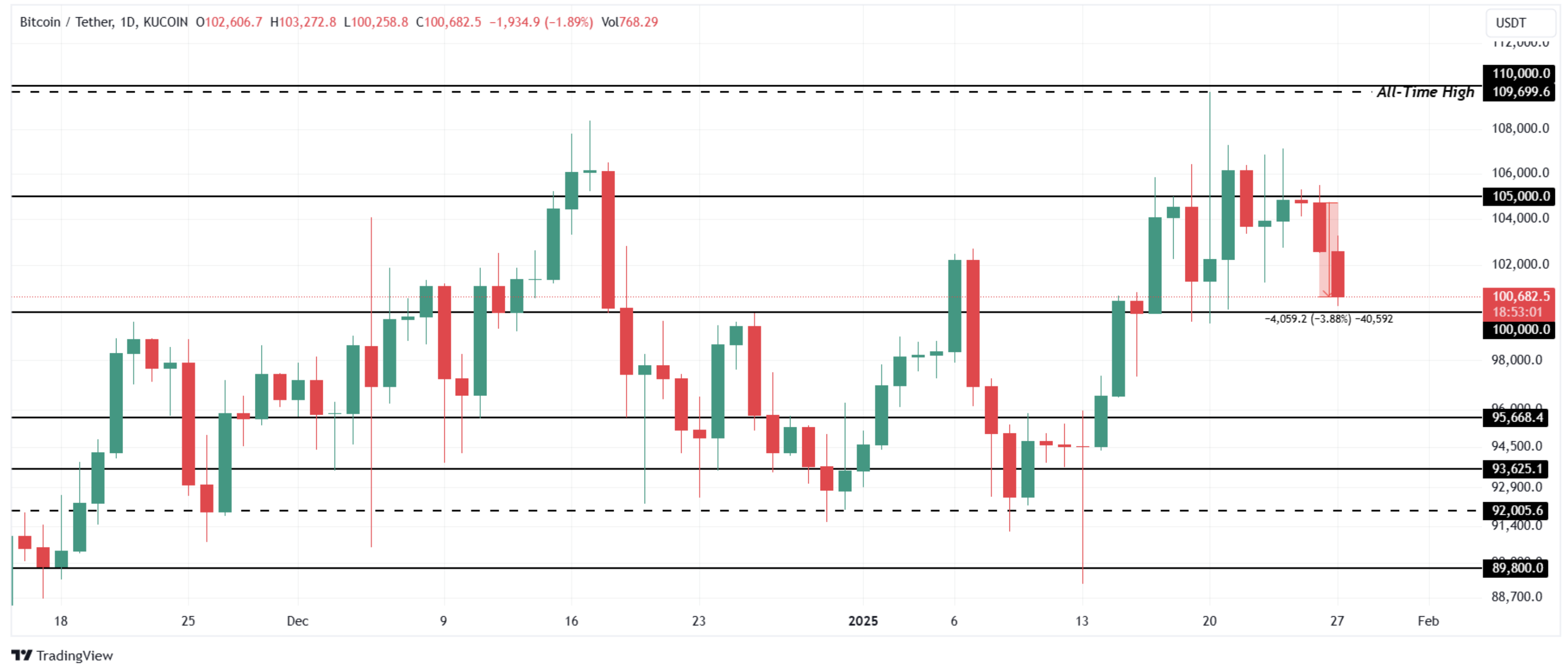 fmcpay-bitcoin-price-analysis