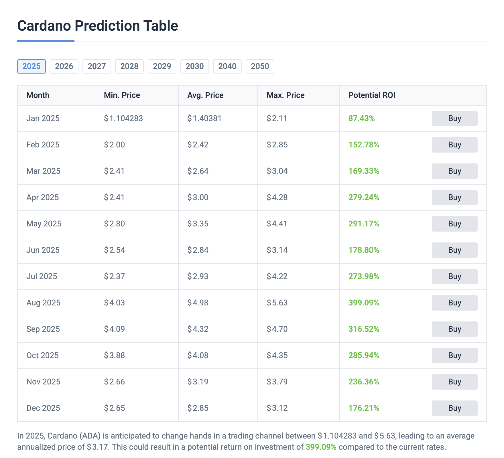 fmcpay-cardano-ada-price-prediction-2025