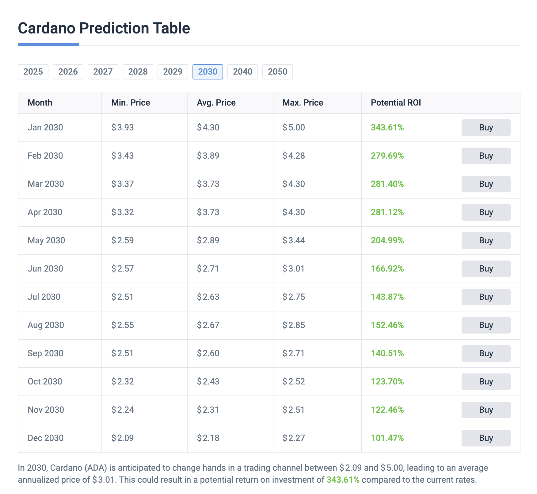 fmcpay-cardano-(ada)-price-prediction-2030