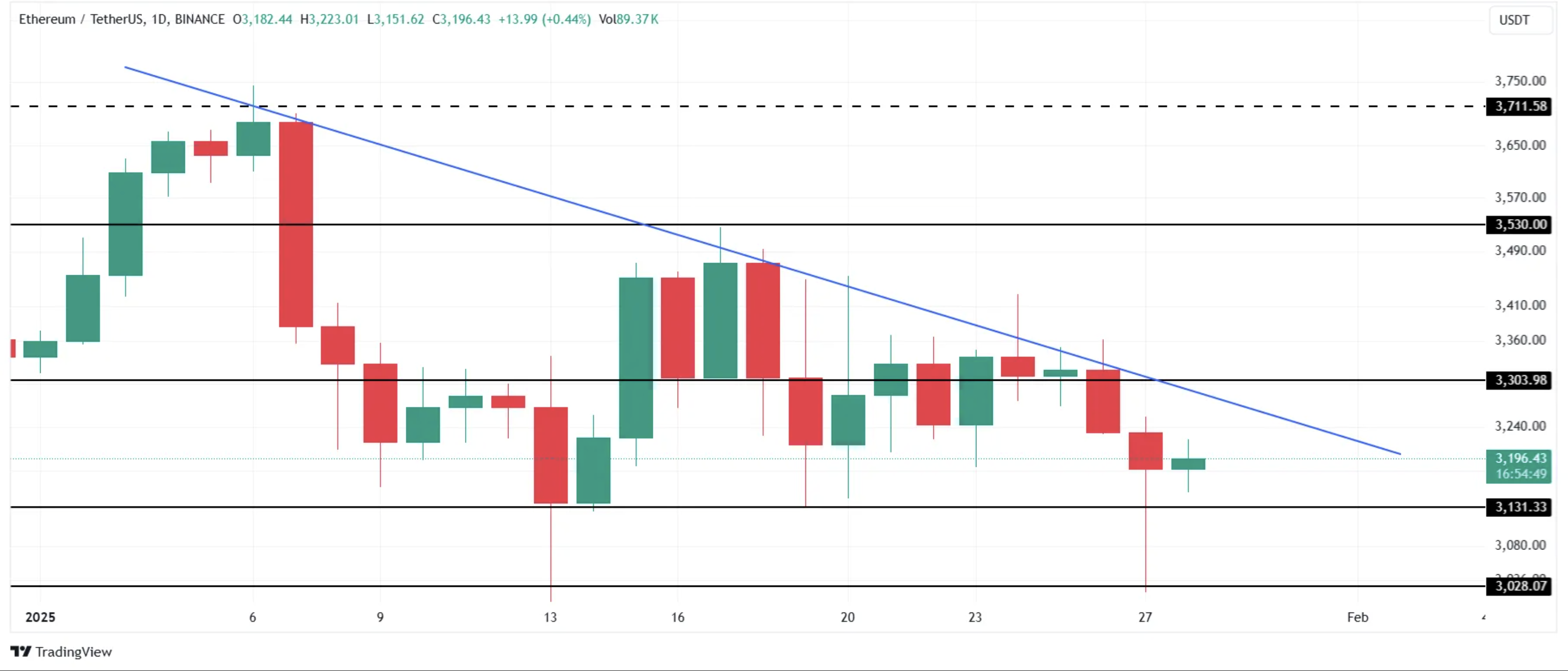 fmcpay-ethereum-price-analysis