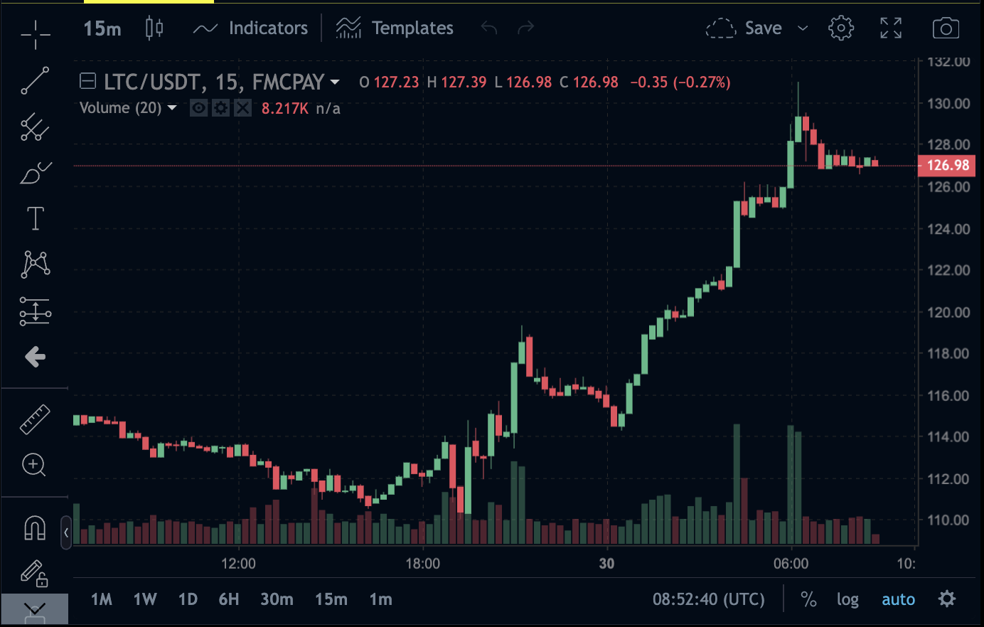 fmcpay-litecoin-price-performance