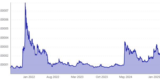 fmcpay-shiba-inu-historical-price-trend