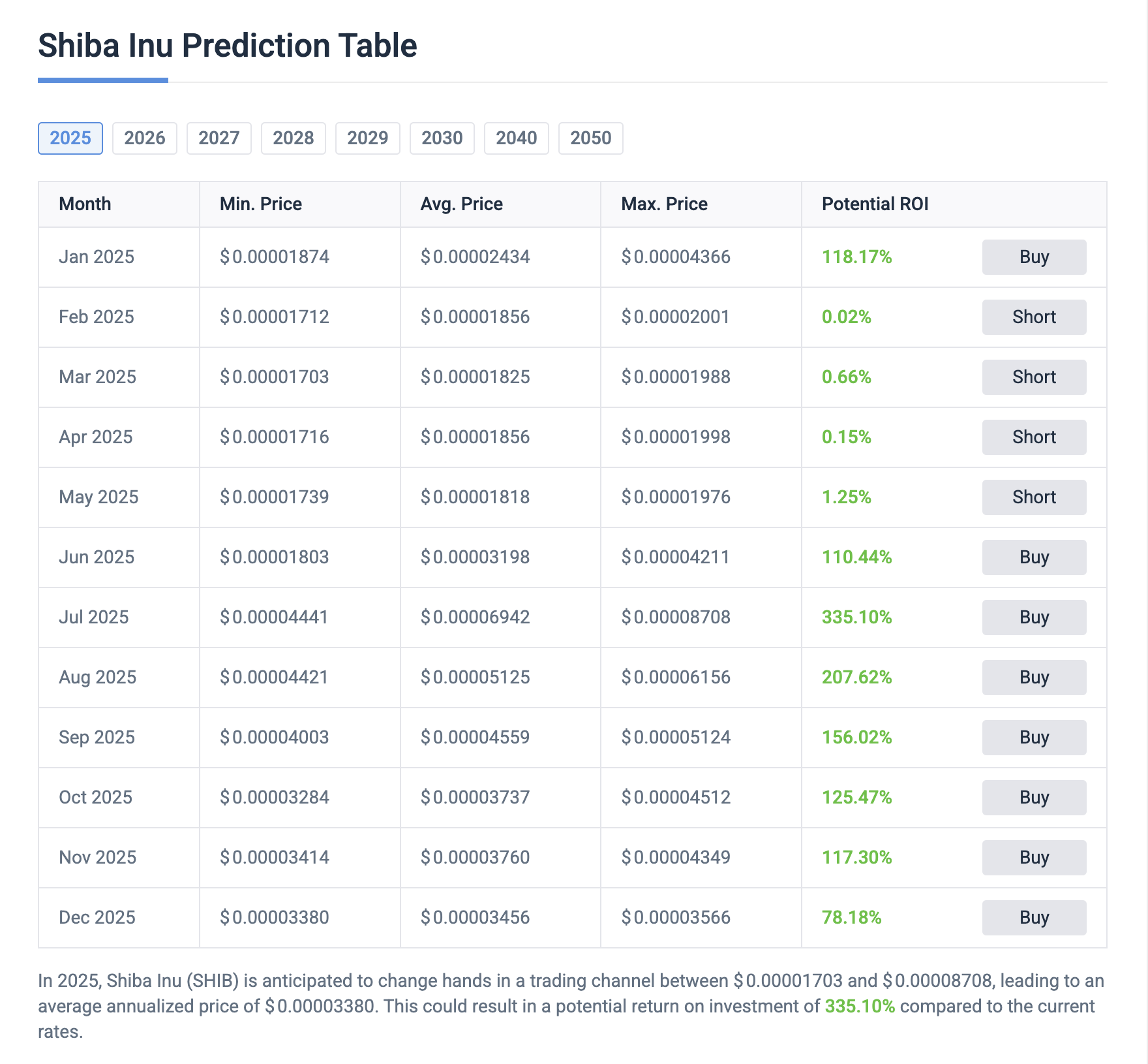 fmcpay-shiba-inu-price-prediction-2025