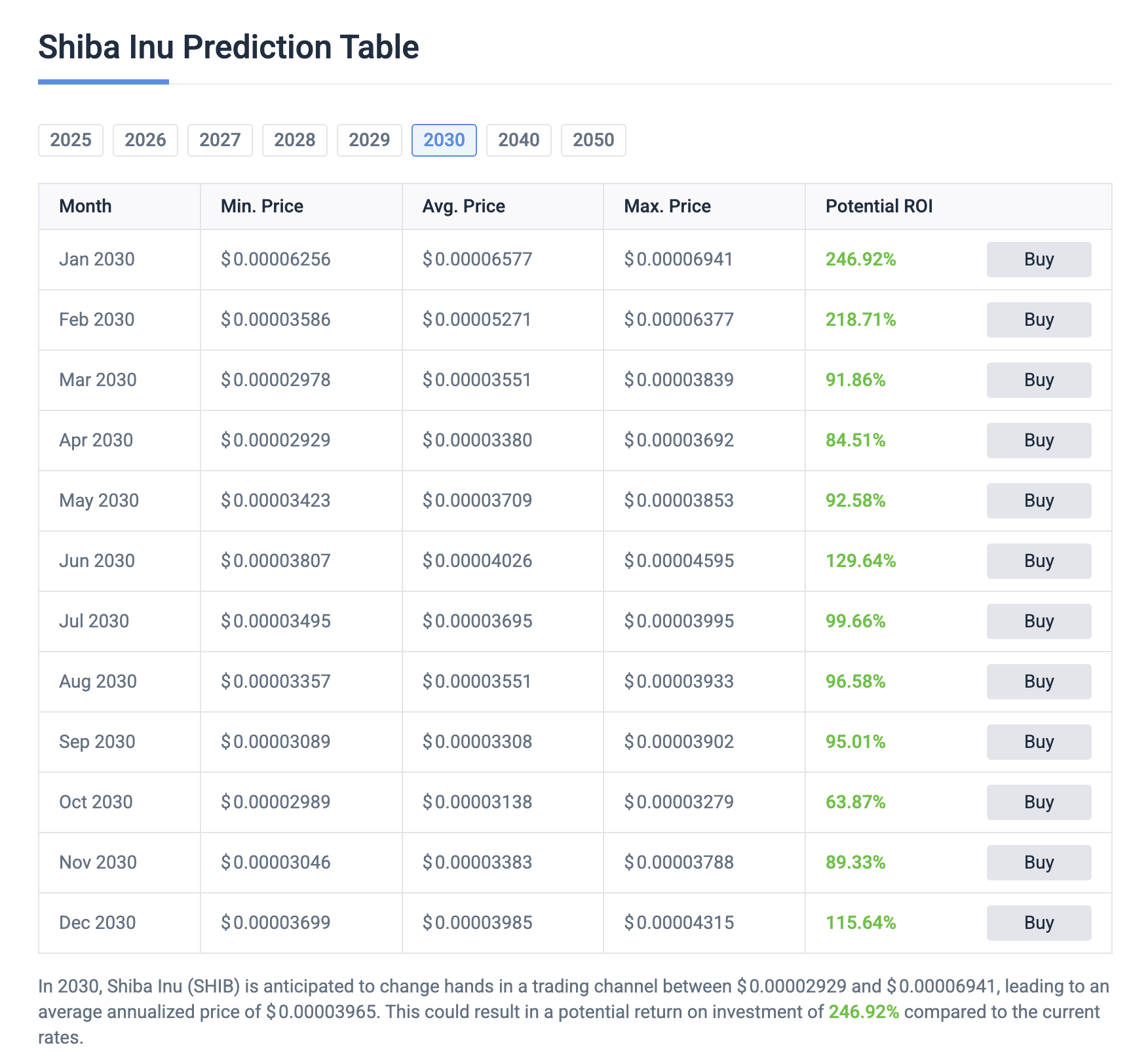 fmcpay-shiba-inu-price-prediction-2030